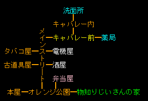 サラダの国のトマト姫　攻略MAP２